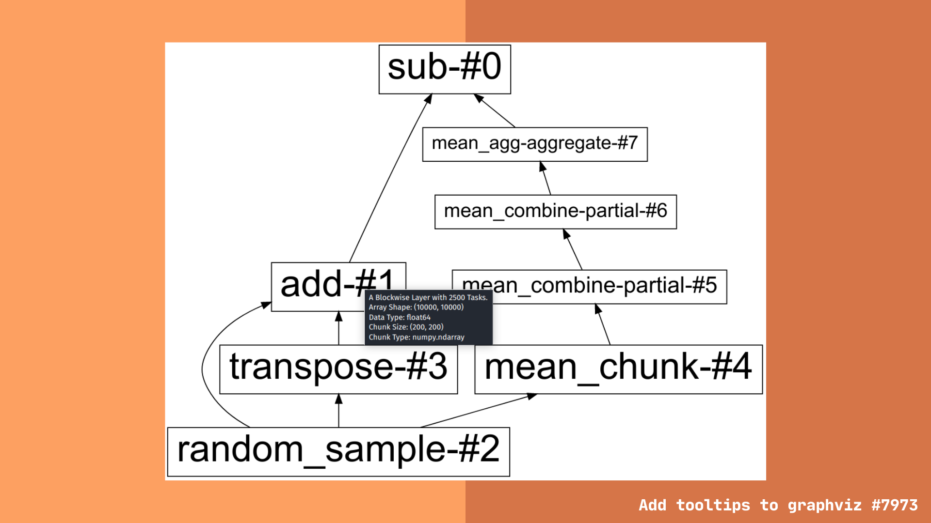 Example: tooltips provide extra information, pull request #7973